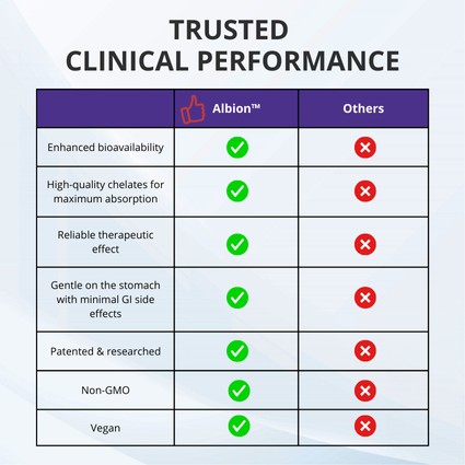 Hospital Product Gallery