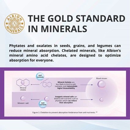 Hospital Product Gallery