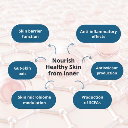 Hospital Product Gallery